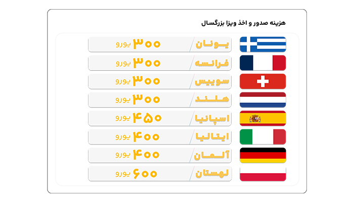 قیمت ویزاشنگن